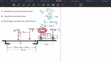 How to calculate absolute maximum moment or shear under series loading