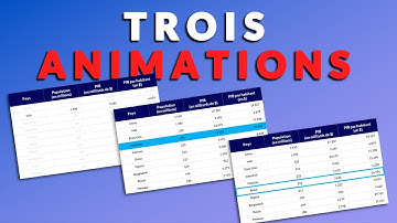 Animer un tableau PowerPoint - TUTO PowerPoint professionnel