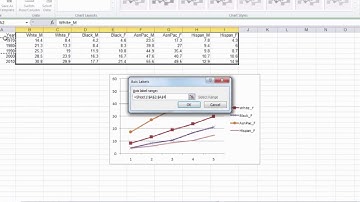 multi-series line graph in Excel - Important