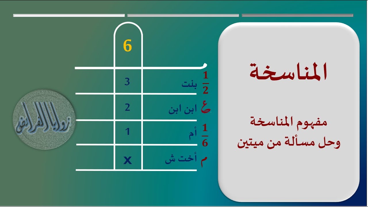 الدرس38- المناسخة