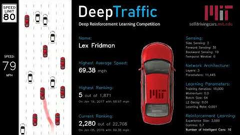 Deep Learning for Self-Driving Cars
