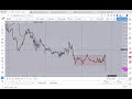 The BEST LIVE Trading you will EVER witness! (watch until the end!)