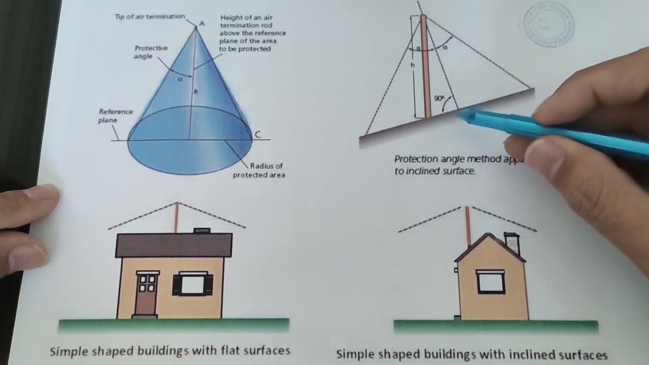 မိုးကြိုးလွဲ Design 2