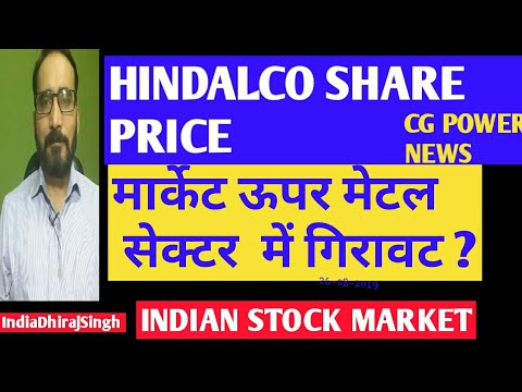 Hindalco Share Price Chart