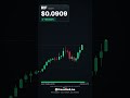 RIF 24H Recap — RIF Pumped +41.79% #shorts #crypto