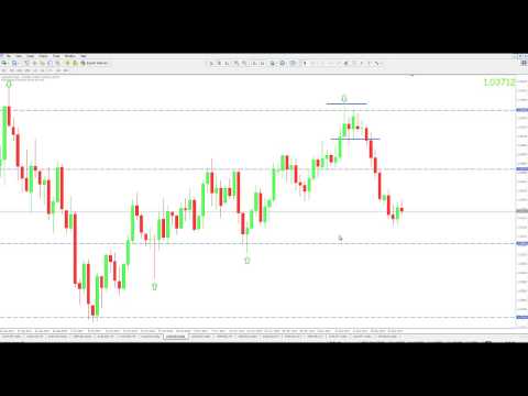 Unbelievable Simple Forex Trading Strategy No Indicators Youtube - 