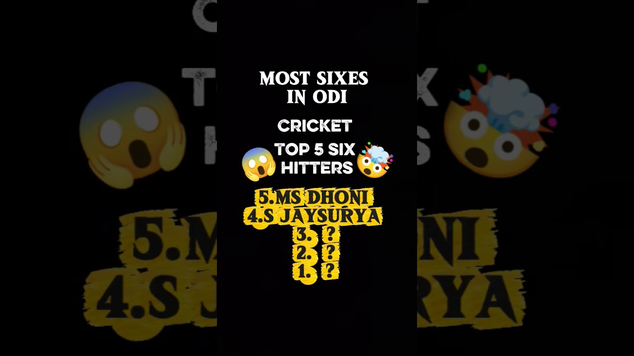 Top 5 six hitters in ODI cricket😱. 
