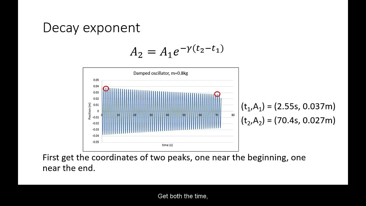 Harmonic Oscillation lab Calculating the Damping Coefficient YouTube