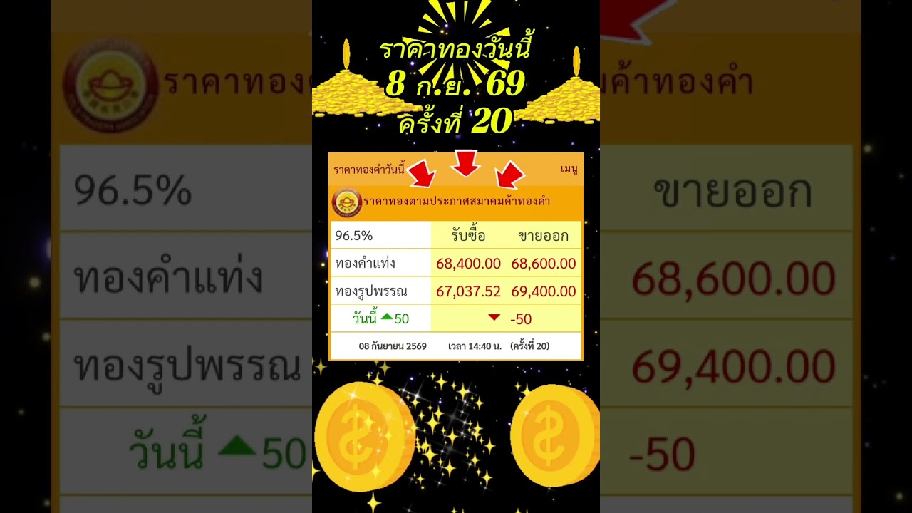 ราคาทองวันนี้ 8/9/69✈️🎪ครั้งที่ 20 📈 📊🚀#ราคาทอง  #ราคาทองรูปพรรณวันนี้