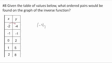 8 ordered pairs of inverse