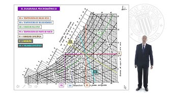 Interrelación de las Variables Psicrométricas |  | UPV