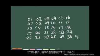 ミニロト当てるコツ 予想的中 超必勝法 購入攻略法 当たりやすい人の特徴とは Ctlチャンネル
