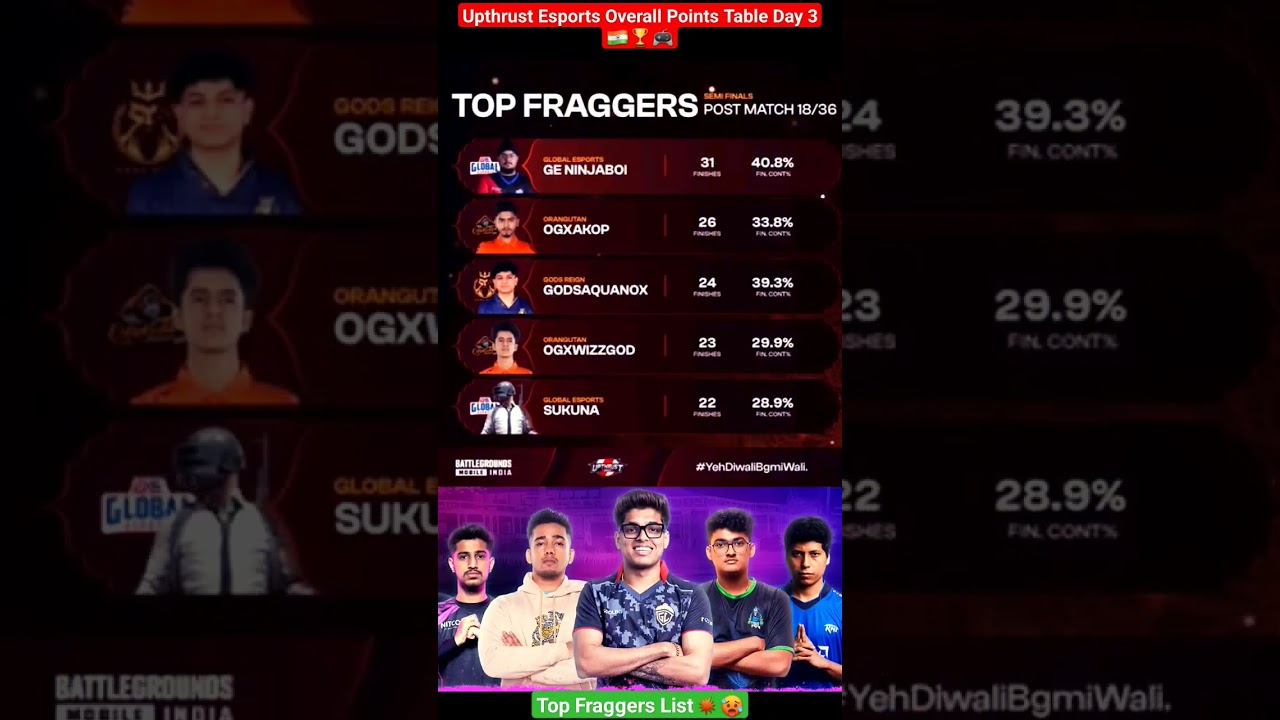 Upthrust Esports Points Table Standings Semi Final | Overall Standings 