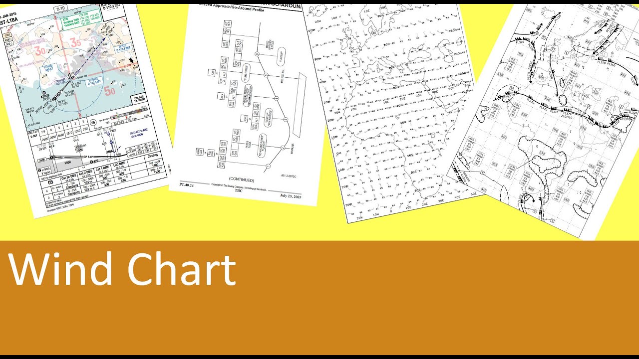 Wind Chart Tutorial [German] - YouTube