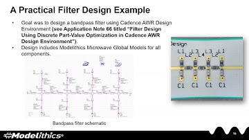 Enabling RF and mmWave Design Success with Advanced Models