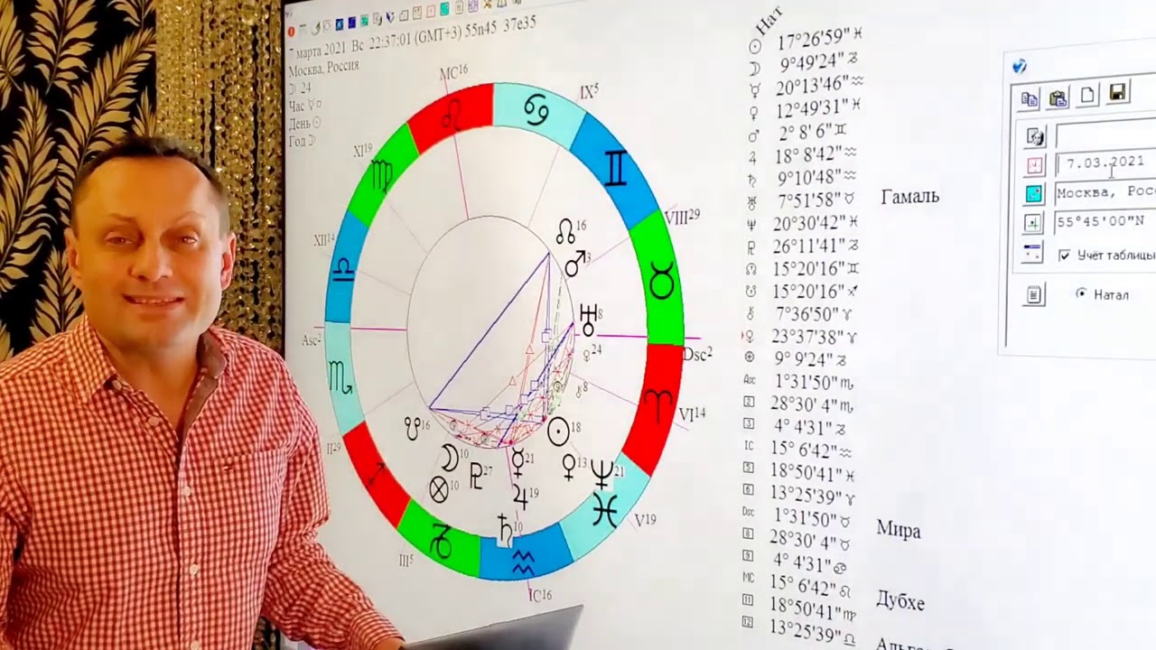 Сергей Безбородный Астролог Дата Рождения