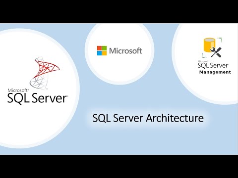 #SQLinternal SQL Server Architecture - Network Protocols, Database, Storage & Relation Engine, SQLOS