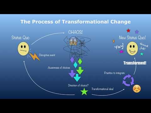 Satir Model, the Process of Transformational Change