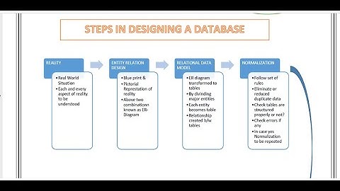 DBMS THEORY|PART-2|DATABASE| ER MODEL|ATTRIBUTE & TYPES| RELATIONSHIP |TYPES DEGREE|BY CS RENU YADAV