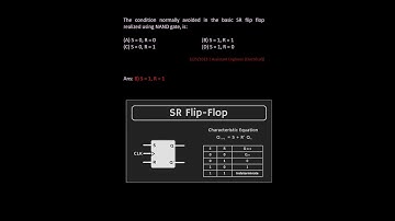 Digital Logic Previous MCQ -25 | HSST Computer Science #gate #ugcnetcs #keralapsc