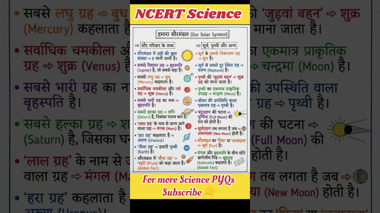 RRB Railway PYQ 🚆 | Group-D, NTPC, ALP Science | Science Shorts 🔥 All in One । AllinOne । 