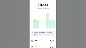 #Dunzo delivery partner earning 11500 in 5 days