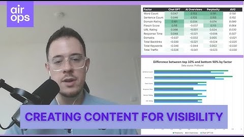 How to create content for easy readability | AirOps & Kevin Indig