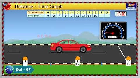 Std 07 Science Chapter 13 Motion and Time
