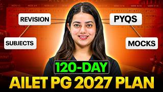 AILET PG 2027 Preparation Strategy | 120-Day Study Plan, Revision & Mock Test Roadmap