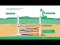 Методы увеличения нефтеотдачи пластов МУН ТАТНЕФТЬ