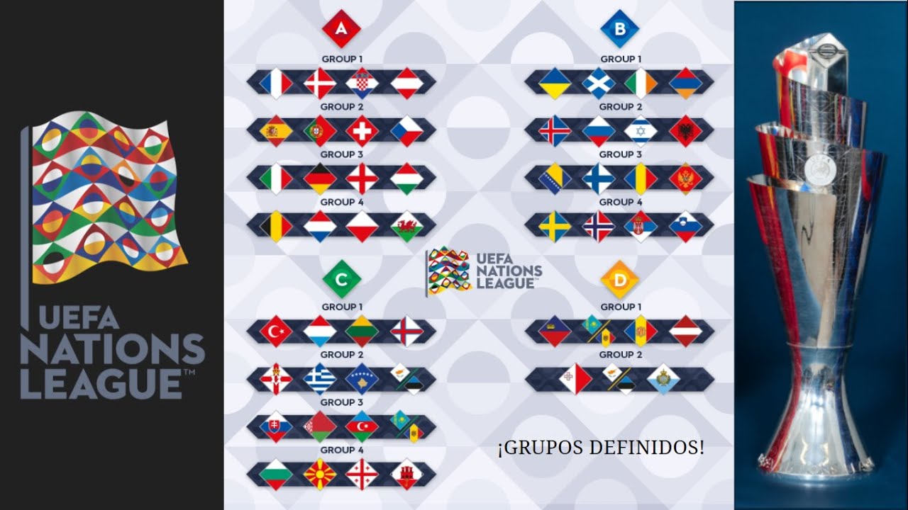 GRUPOS DEFINIDOS! Resultados UEFA Nations 2022-23 Reflexion - YouTube