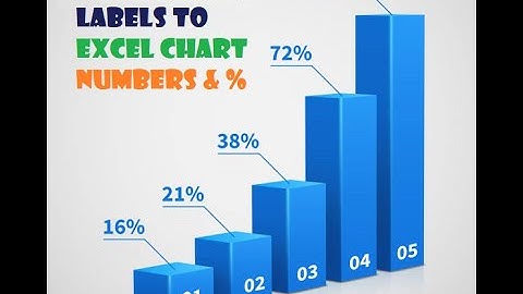 013. How to create Custom DATA LABELS in Excel Charts - Include numbers and percentages
