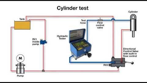 How to carry out a hydraulic cylinder test using a Webtec portable hydraulic tester