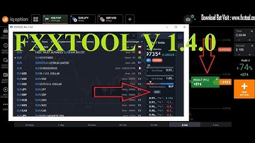 FXXTOOL V 1.4.0 || 100% Accurate to achieve Profits Quickly - iq option Strategy