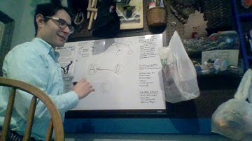 CIS 2168 Flipped - Directed vs Undirected Graphs