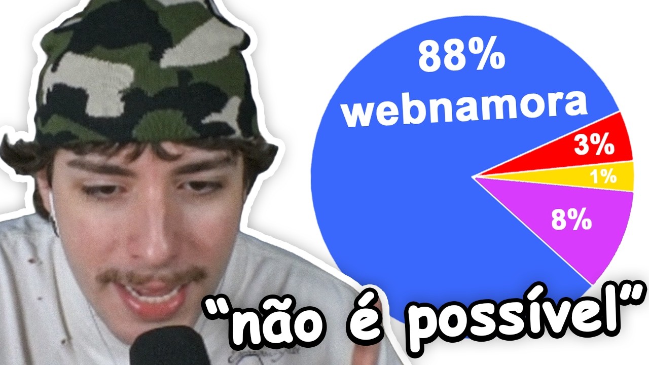coletei dados sensíveis das pessoas da minha live por puro entretenimento