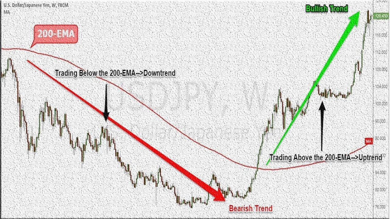 Scalping: Small Quick Profits Can Add Up