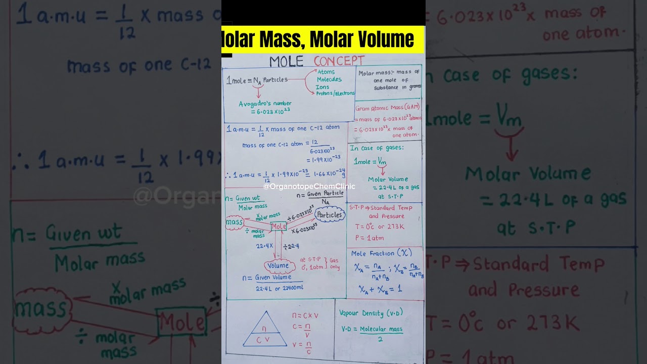 🔥The Hidden Mole Concept Formulas🤯 