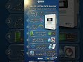 Fronus X1 GENKi 6kW Inverter | 97.6% Efficiency Aur Solar Panel Support