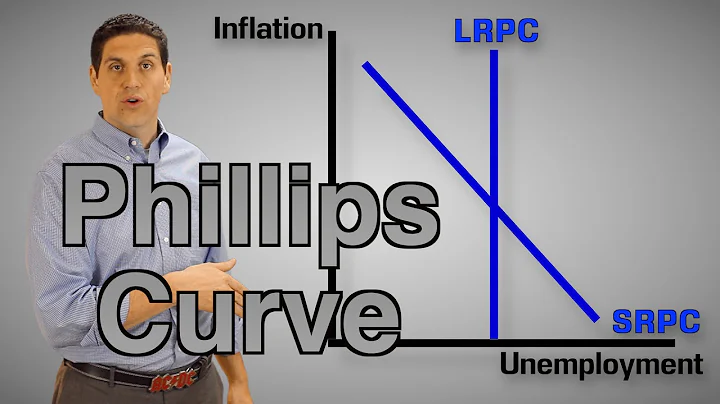 The Phillips Curve (Macro Review) - Macro Topic 5.2