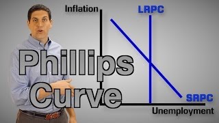The Phillips Curve (Macro Review) - Macro Topic 5.2 screenshot 4