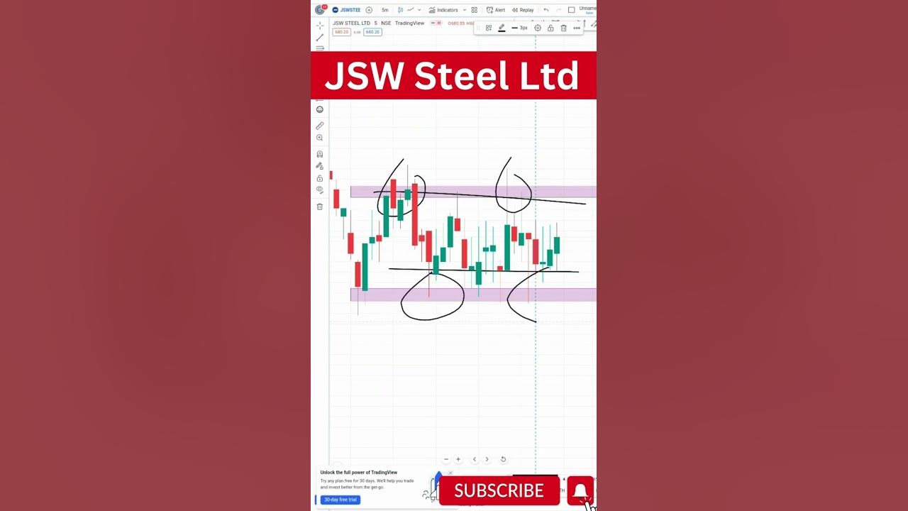 04-11-2022-intraday-stocks-jsw-steel-ltd-stock-for-tomorrow