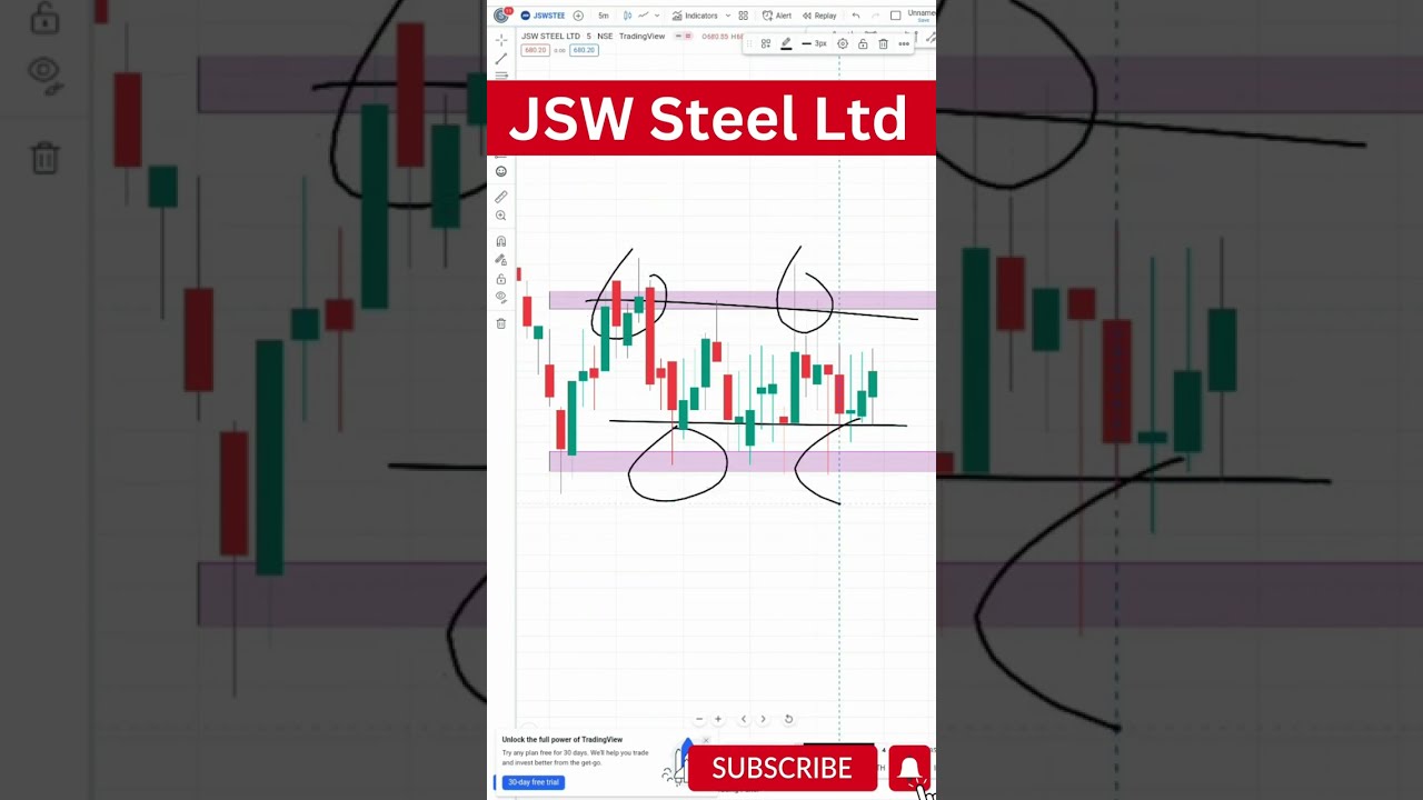 04 11 2022 Intraday Stocks JSW Steel Ltd Stock For Tomorrow 04 11 2022 Intraday Stocks JSW Steel Ltd Stock For Tomorrow