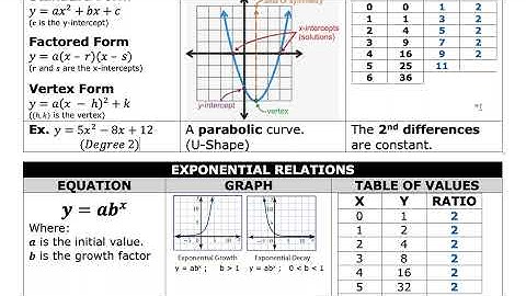 MAP4C - 5.1 - Trends in Data - VIDEO