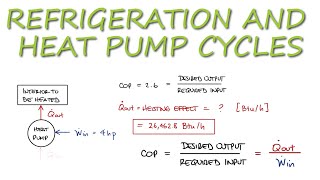 Coefficient of Performance for a Heat Pump (English Units) in 2 Minutes!