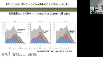 Primary Health Care Research Day 2019   Keynote Presentation Dr  Walter Wodchis