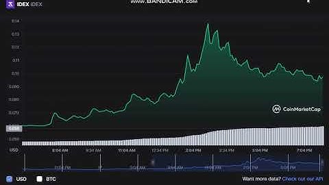 + 69  %    IDEX  IDEX  -   IDEX to USD Chart