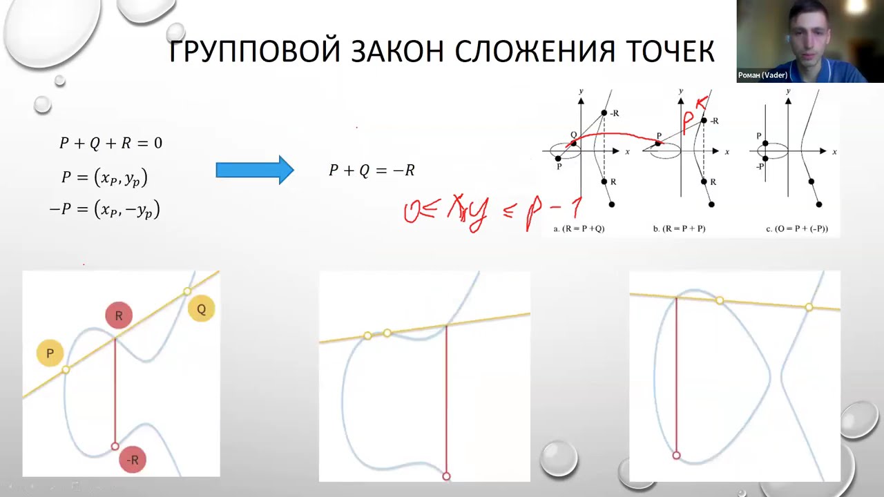 Криптография. Лекция 6. Криптография на эллиптических кривых.