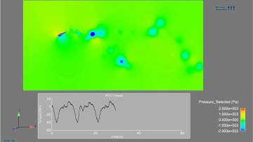 CFD simulations of a single blade NACA0018 Vertical axis turbine
