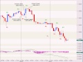 Forex Reviews - YouTube